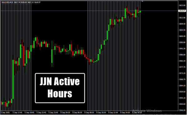 JJN Active Hours