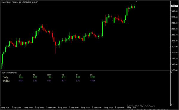 Jays Candle Display indicator 2
