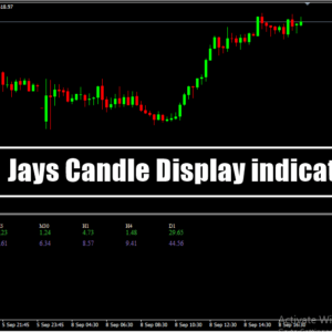 Jays Candle Display indicator