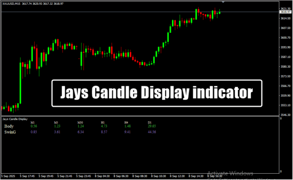 Jays Candle Display indicator