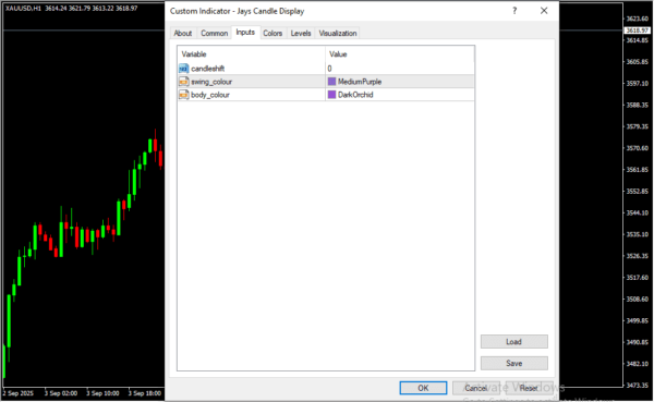 Jays Candle Display indicator Inputs