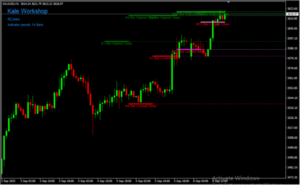 K Lines 2