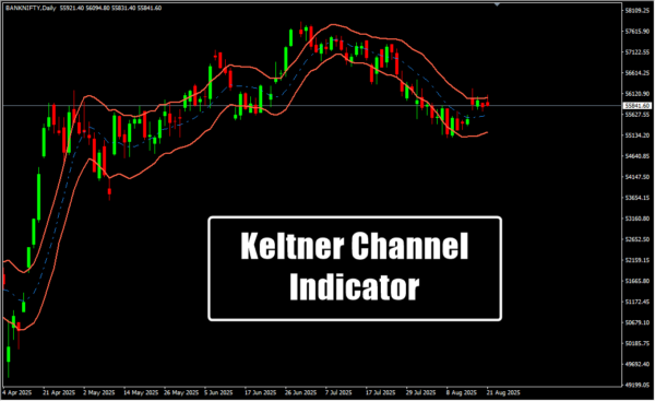 Keltner Channel Indicator_21_11zon