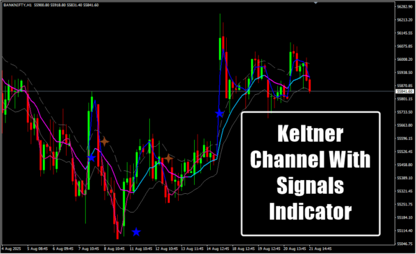 Keltner Channel With Signals Indicator_24_11zon