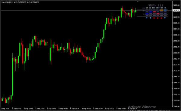 Kfse Stochastic Bars Swing 2