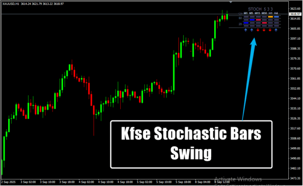 Kfse Stochastic Bars Swing