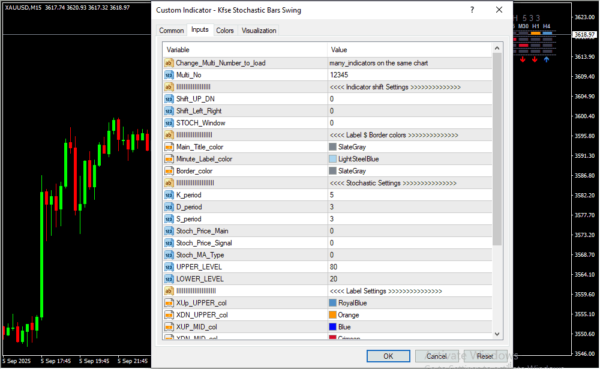 Kfse Stochastic Bars Swing Inputs