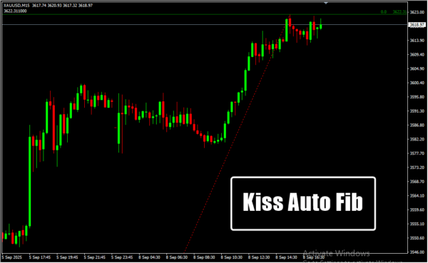 Kiss Auto Fib