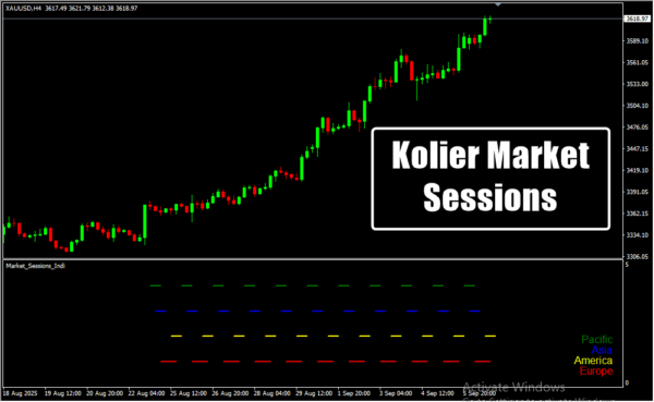 Kolier Market Sessions