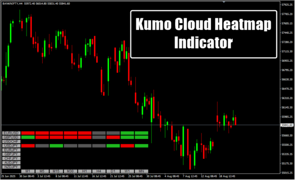 Kumo Cloud Heatmap Indicator H4