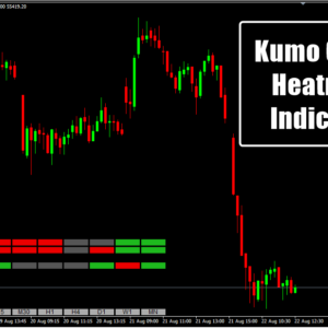 Kumo Cloud Heatmap Indicator M15