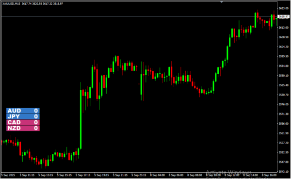 LB Indicator 2