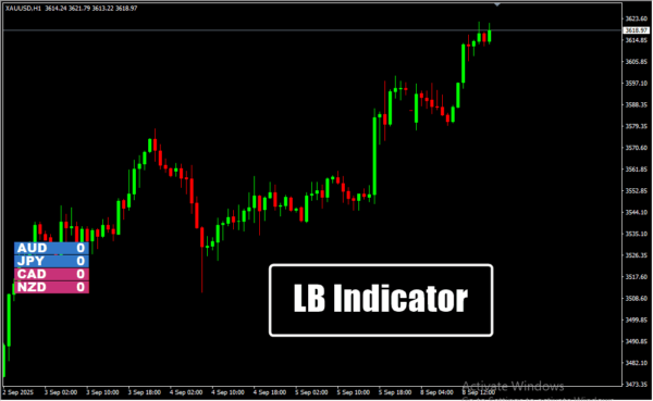 LB Indicator