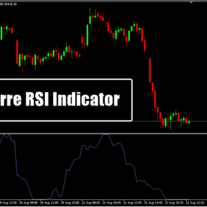 Laguerre RSI Indicator