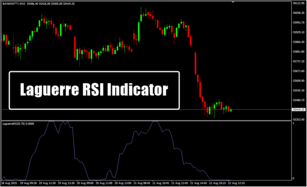 Laguerre RSI Indicator