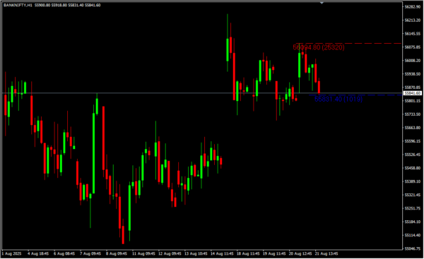 Last High Low Stop Loss Indicator