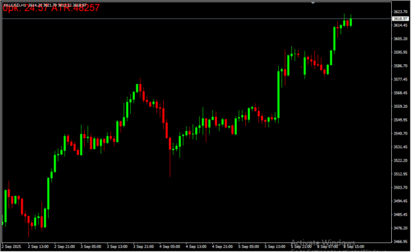 Limit Indicator 2