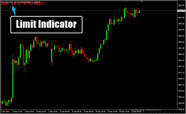 Limit Indicator