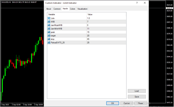Limit Indicator Inputs