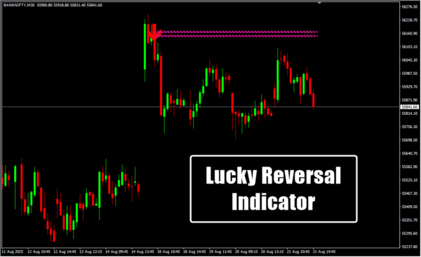 Lucky Reversal Indicator (1)