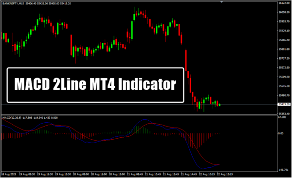 MACD 2Line MT4 Indicator