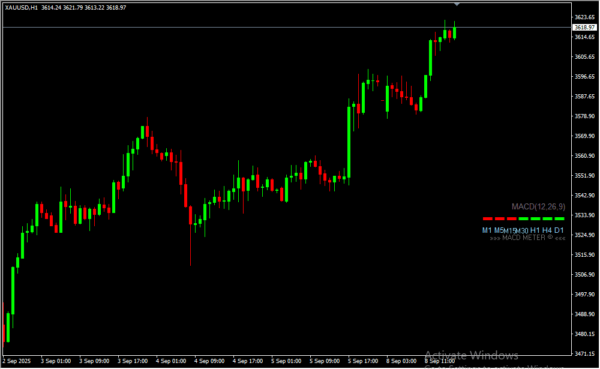MACD TRO Multi 2
