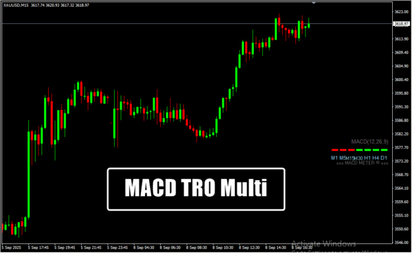 MACD TRO Multi