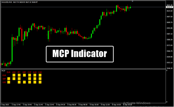 MCP Indicator
