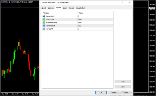 MCP Indicator Inputs