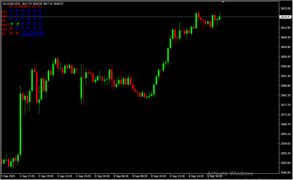 MIN Micro Trading 2