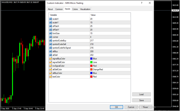 MIN Micro Trading Inputs