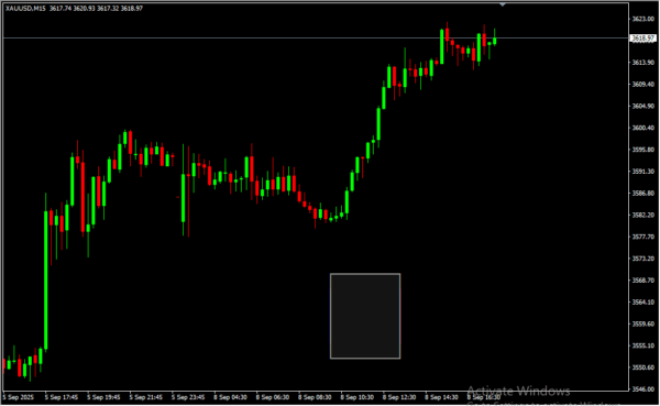 MT4 Currency Power 2