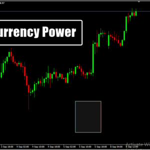 MT4 Currency Power