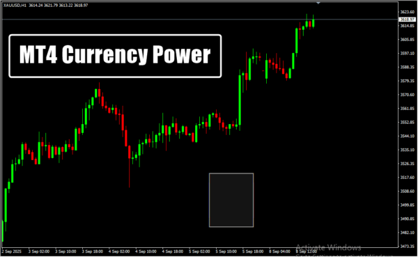 MT4 Currency Power