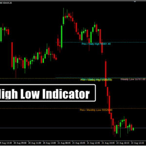 MTF High Low Indicator