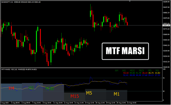 MTF MARSI