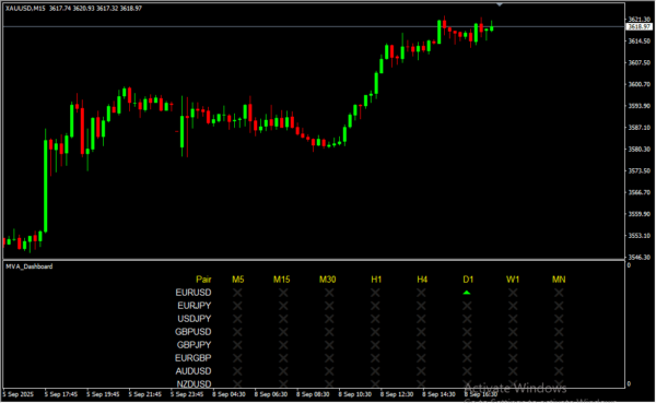 MVA Dashboard 2