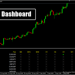 MVA Dashboard