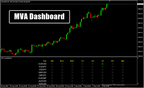 MVA Dashboard