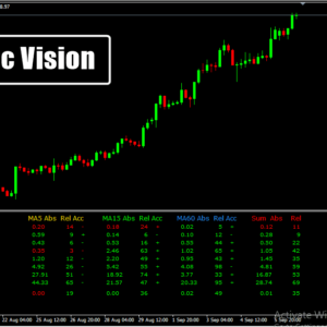 Magic Vision