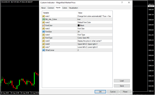 Magnified Market Price Inputs