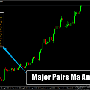 Major Pairs Ma Angle