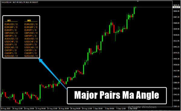 Major Pairs Ma Angle