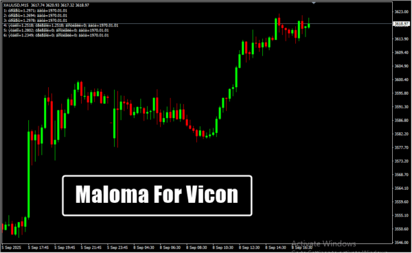 Maloma For Vicont