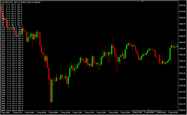 Market Heart Beat 2