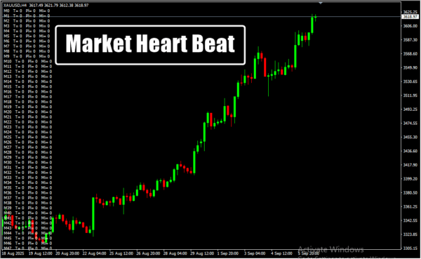 Market Heart Beat
