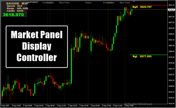 Market Panel Display Controller