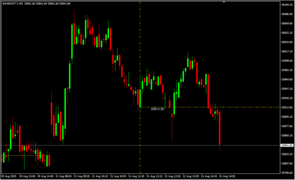 Market Sessions 2