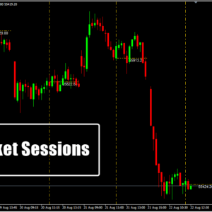 Market Sessions