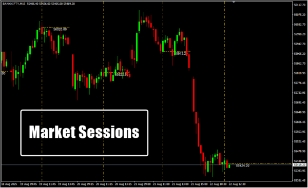 Market Sessions